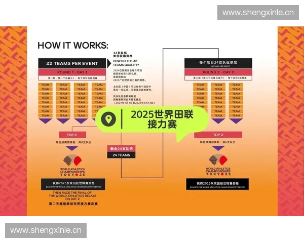 2025国际友谊赛程全解析 各大球队热身赛安排与看点详解